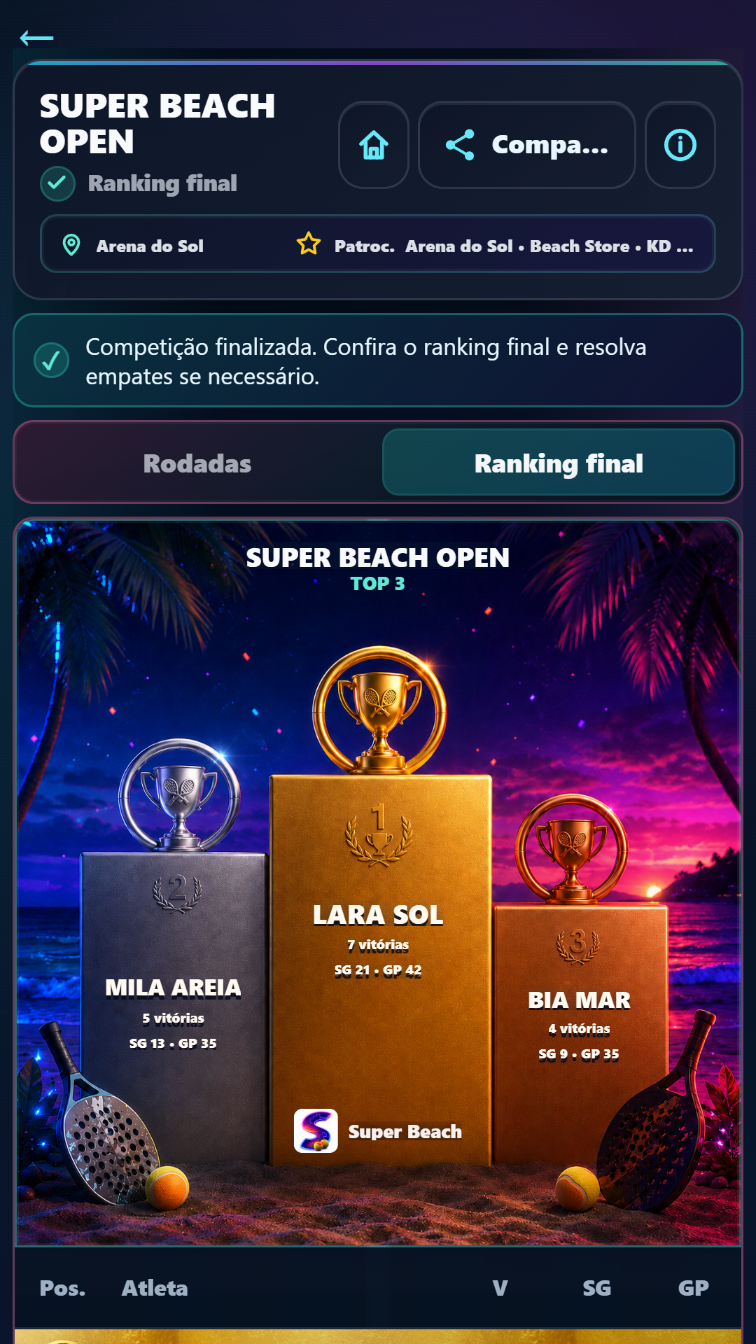 Pódio virtual e classificação final no Super Beach